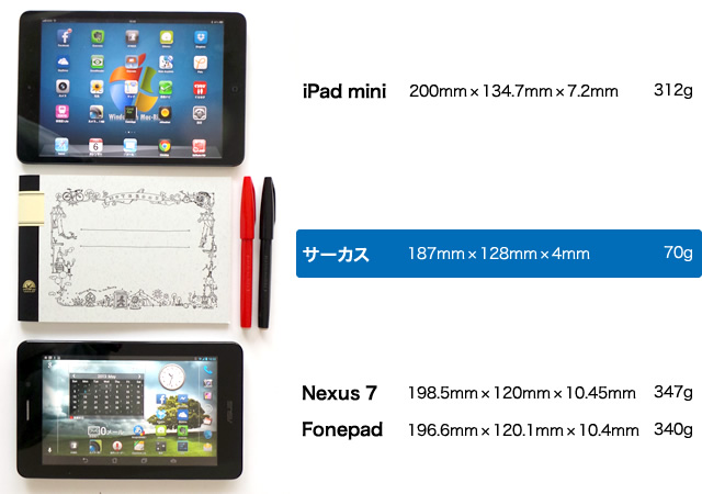 iPad miniとNexus 7 Fonepadと大学ノート「サーカス」